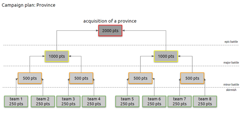 File:1000px-Campaign plan- Province.png
